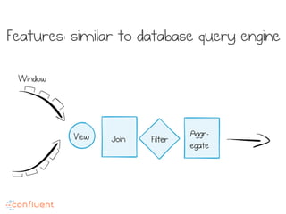Features: similar to database query engine
Join Filter
Aggr-
egate
View
Window
 