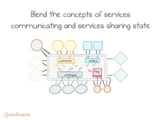 Blend the concepts of services
communicating and services sharing state
customer orders
catalogue
Pay-
ments
 