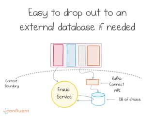 Easy to drop out to an
external database if needed
DB of choice
Kafka
Connect
APIFraud
Service
Context
Boundary
 