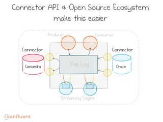 Oracle
Connector API & Open Source Ecosystem
make this easier
The Log
ConnectorConnector
Producer Consumer
Streaming Engine
Cassandra
 