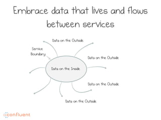 Embrace data that lives and flows
between services
 