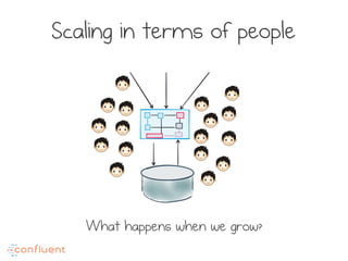 Scaling in terms of people
What happens when we grow?
 