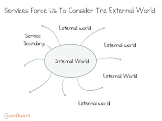 Internal World
External world
External world
External World
External world
Service
Boundary
External World is something we...
