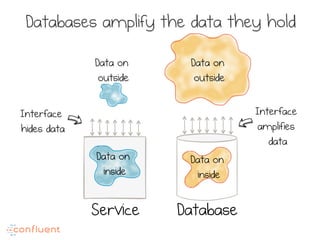 The data dichotomy
Data systems are about exposing data.
Services are about hiding it.
 
