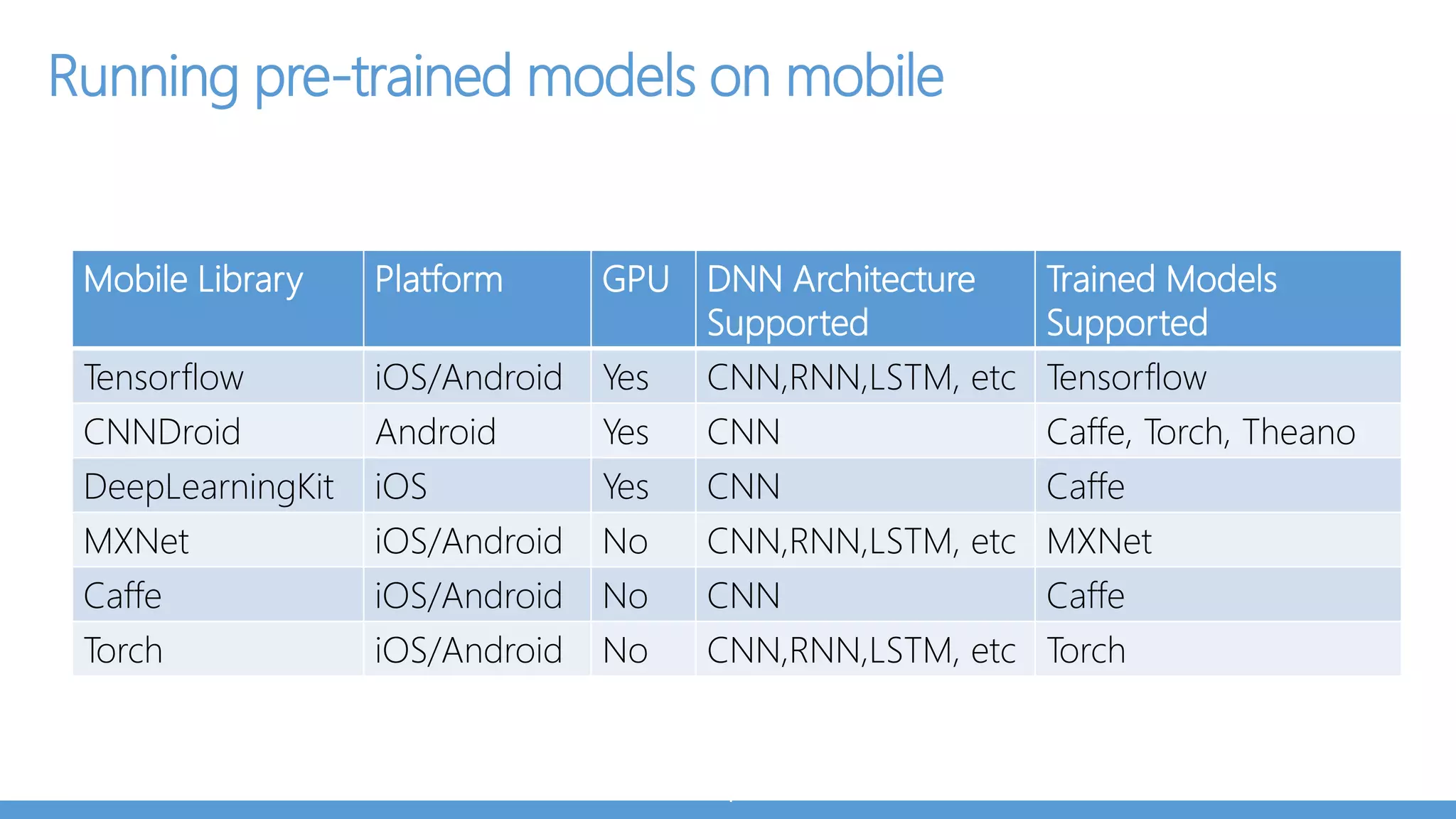 Putting out more frames than an art gallery
 