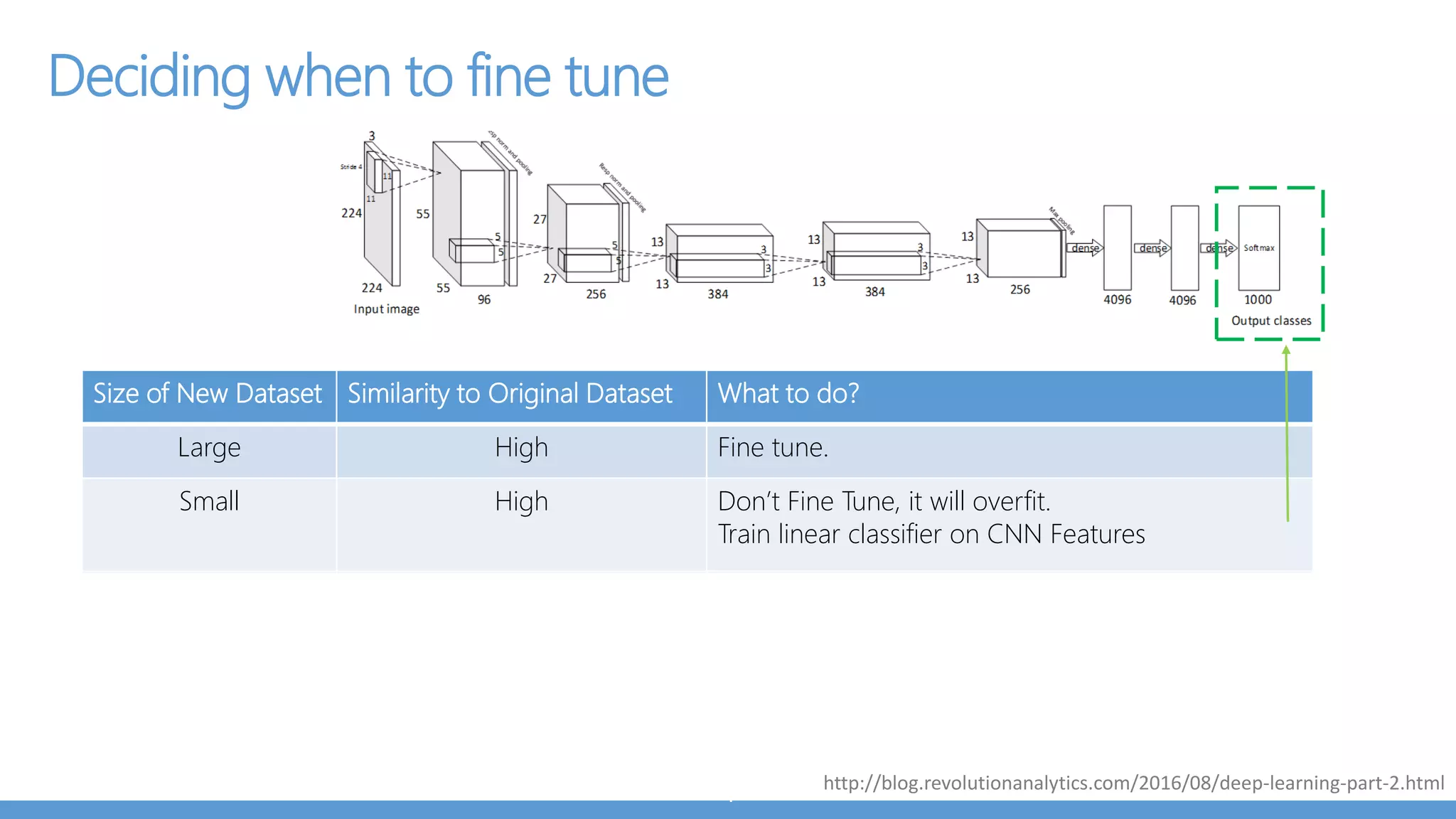 Possible Long Term Route for fastest speed on each phone
Train a model using your favorite DNN library
Import it to Tensorflow/Keras with Tensorflow
For iOS :
Use Keras and CoreML
For Android :
For Qualcomm chips (~50% of android phones) :
Using Snapdragon NPE
For remaining phones
Use Tensorflow Mobile
Model (Tensorflow format)
Keras +
CoreML
Snapdragon
NPE
Tensorflow
Mobile
iOS Android
Qualcomm
Chips
Remaining
 