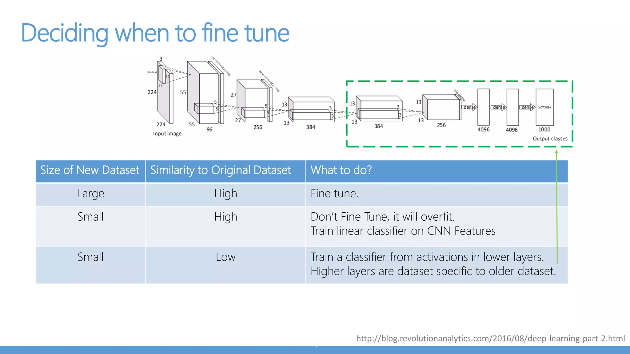 Building a DL App in 1 week
 