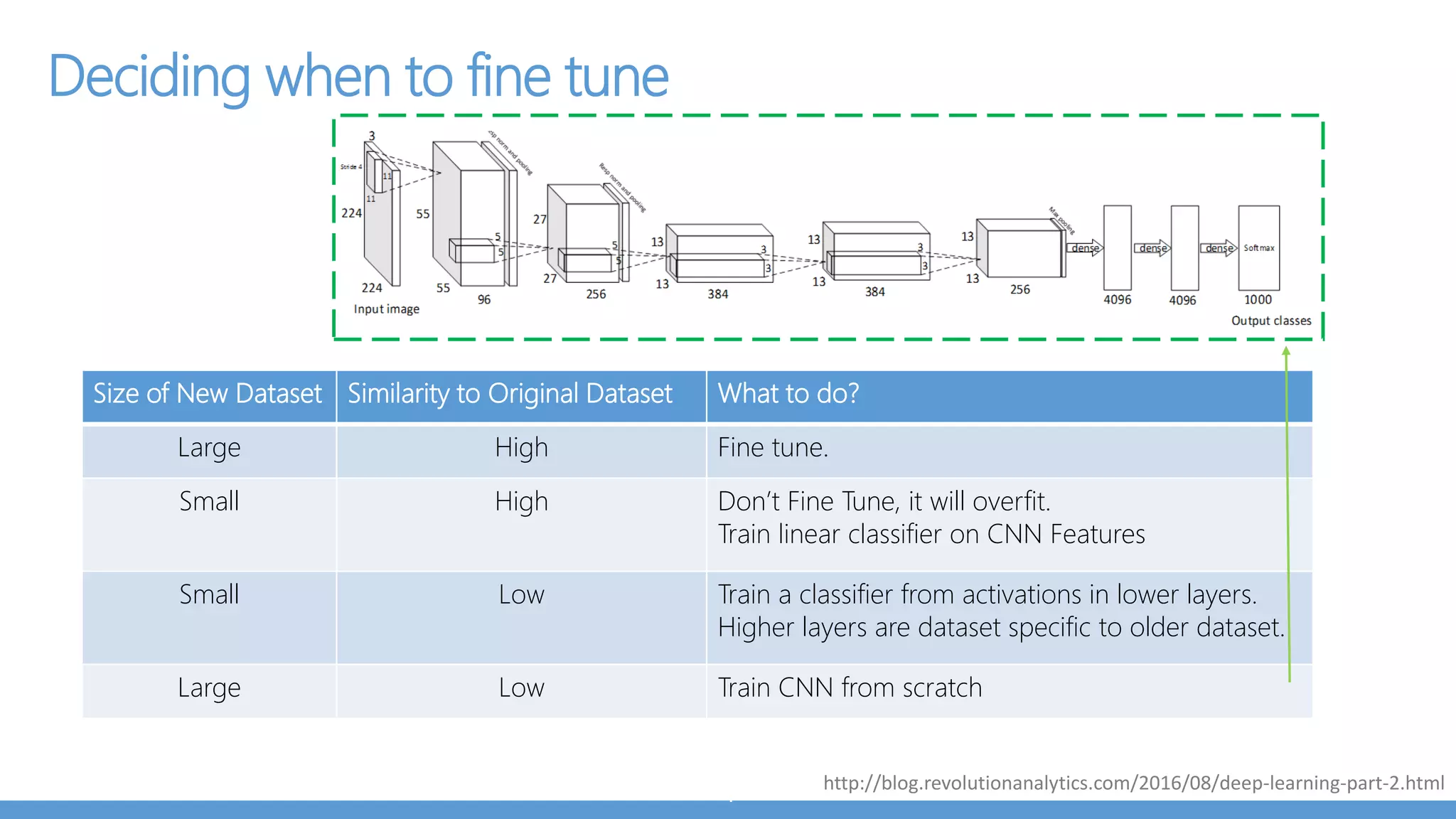 Learn Playing an Accordion
3 months
 