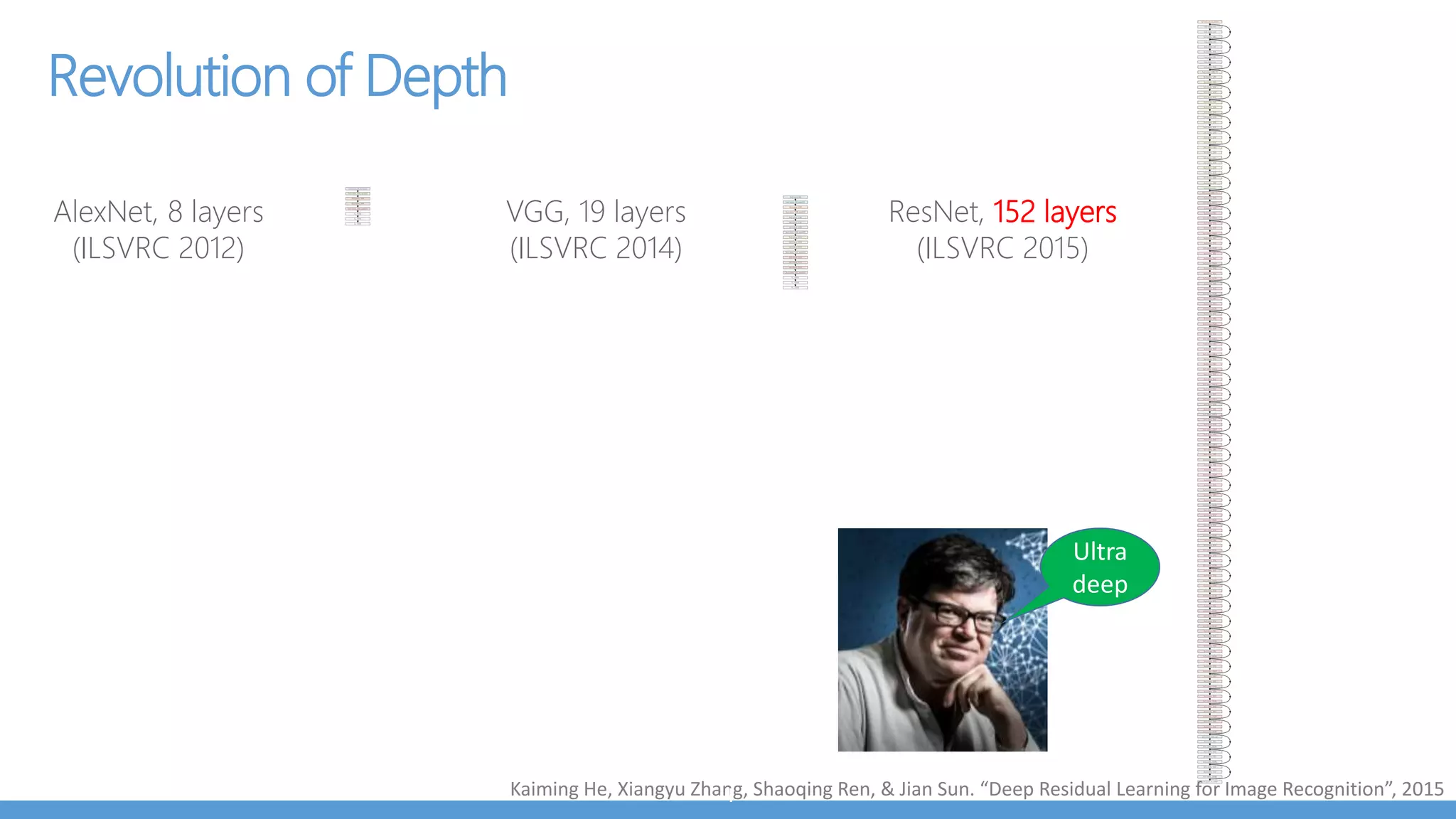 Brain.JS
Train and run NNs in browser
Supports Feedforward, RNN, LSTM, GRU
No CNNs
Demo : http://brainjs.com/
Trained NN to recognize color contrast
 