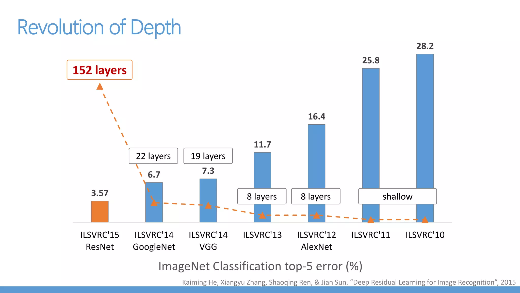 Building a Crowdsourced Data Collector
in 1 months
 