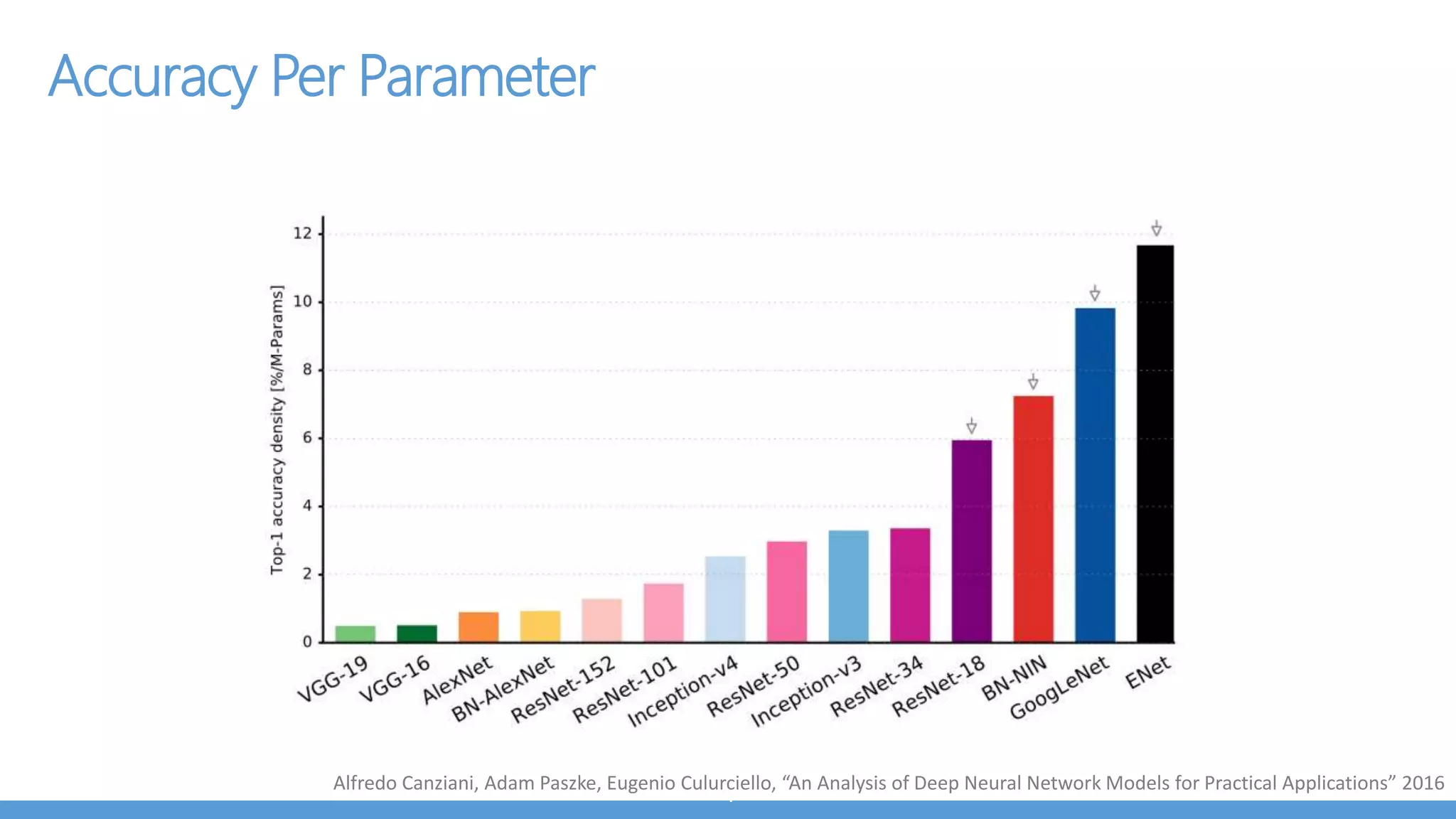 Training Data Collection App
Request volunteers to take photos of objects
in non-obvious settings
Sends photos to cloud, trains model nightly
Newsletter shows the best photos from volunteers
Let them compete for fame
 