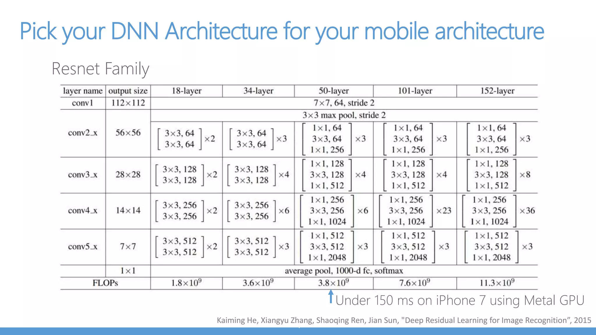 Daily challenge - Collected by volunteers
 