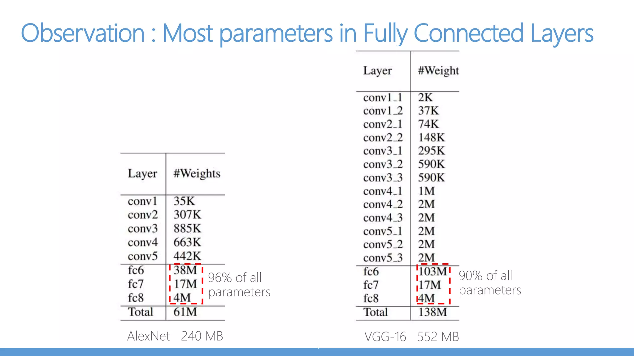 Building a DL App in 6 months
 