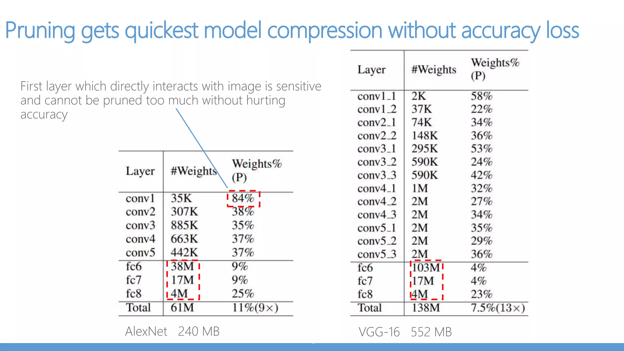 What you want
https://www.flickr.com/photos/kenjonbro/9075514760/ and http://www.newcars.com/land-rover/range-rover-sport/2016
$2000$200,000
What you can afford
 