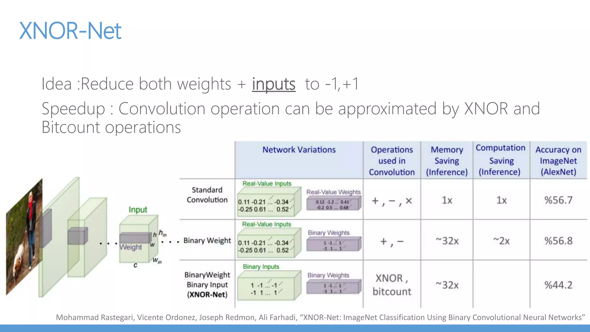 Pick your DNN Architecture for your mobile architecture
Resnet Family
Under 64 ms on iPhone 7 using Metal GPU
Kaiming He, Xiangyu Zhang, Shaoqing Ren, Jian Sun, "Deep Residual Learning for Image Recognition”, 2015
 