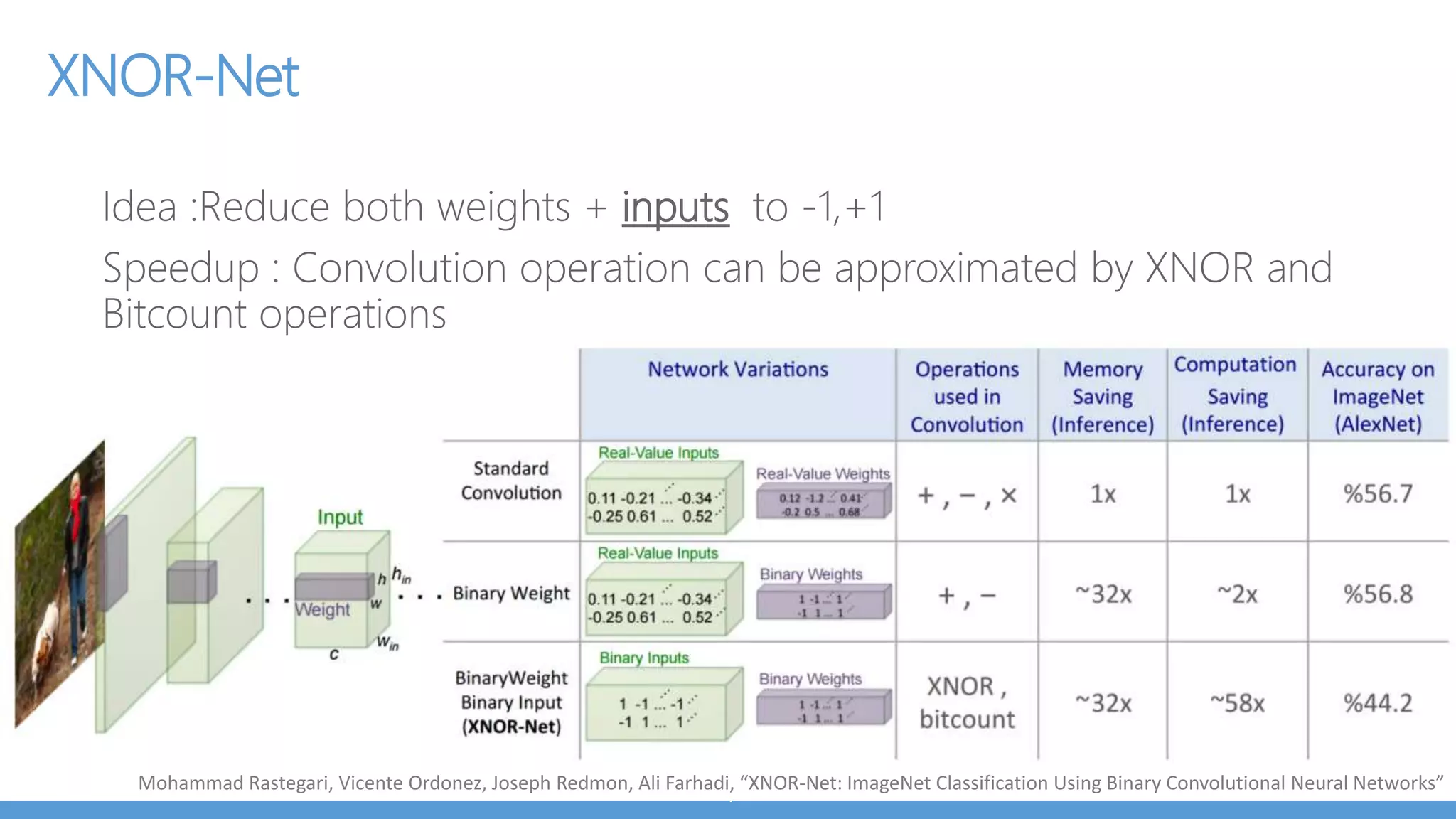 CoreML Benchmark - Pick your DNN for your mobile architecture
Model Top-1
Accuracy
Size of Model
(MB)
Million
Multi Adds
iPhone 6
Execution
Time (ms)
iPhone 6S
Execution
Time (ms)
iPhone 7
Execution
Time (ms)
VGG 16 71 553 15300 4556 254 208
Inception v3 78 95 5000 637 98 90
Resnet 50 75 103 3900 557 72 64
MobileNet 71 17 569 109 52 32
SqueezeNet 57 5 1700 78 29 24
 