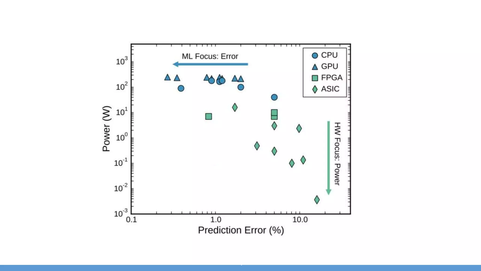 Strategies to make DNNs even more efficient
Shallow networks
Compressing pre-trained networks
Designing compact layers
Quantizing parameters
Network binarization
 