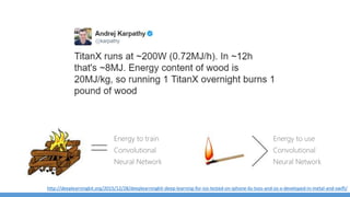 Custom Vision Service (customvision.ai) – Drag and drop training
Tip : Upload 30 photos per class for make prototype model
Upload 200 photos per class for more robust production model
More distinct the shape/type of object, lesser images required.
 