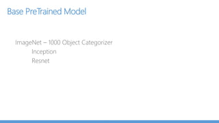 Custom Vision Service (customvision.ai) – Drag and drop training
Tip : Use Fatkun Browser Extension to download images from Search Engine,
or use Bing Image Search API to programmatically download photos with
proper rights
 
