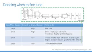 Learn Playing an Accordion
3 months
 