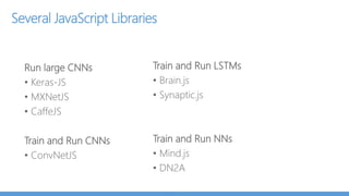 How to find pretrained models for my task?
Search “Model Zoo”
Microsoft Cognitive Toolkit (previously called CNTK) – 50 Models
Caffe Model Zoo
Keras
Tensorflow
MXNet
 