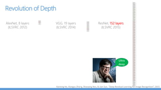Brain.JS
Train and run NNs in browser
Supports Feedforward, RNN, LSTM, GRU
No CNNs
Demo : http://brainjs.com/
Trained NN to recognize color contrast
 