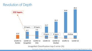 Building a Crowdsourced Data Collector
in 1 months
 