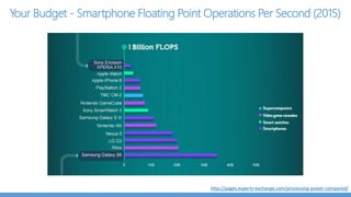 Barcode recognition from Seeing AI
Live Guide user in finding a barcode with audio cues
With
Server
Decode barcode to identify product
Tech MPSCNN running on mobile GPU + barcode library
Metrics 40 FPS (~25 ms) on iPhone 7
Aim : Help blind users identify products using barcode
Issue : Blind users don’t know where the barcode is
 