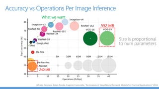 Currency recognition from Seeing AI
Aim : Identify currency
Live Identify denomination of paper currency instantly
With
Server
-
Tech Task specific CNN running on mobile GPU
Metrics 40 FPS (~25 ms) on iPhone 7
 