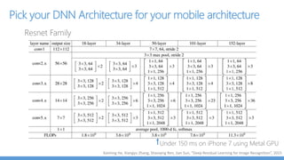 Daily challenge - Collected by volunteers
 