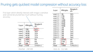 What you want
https://www.flickr.com/photos/kenjonbro/9075514760/ and http://www.newcars.com/land-rover/range-rover-sport/2016
$2000$200,000
What you can afford
 