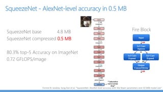 ResNet, 152 layers 1x1 conv, 64
3x3 conv, 64
1x1 conv, 256
1x1 conv, 64
3x3 conv, 64
1x1 conv, 256
1x1 conv, 64
3x3 conv, 64
1x1 conv, 256
1x2 conv, 128, /2
3x3 conv, 128
1x1 conv, 512
1x1 conv, 128
3x3 conv, 128
1x1 conv, 512
1x1 conv, 128
3x3 conv, 128
1x1 conv, 512
1x1 conv, 128
3x3 conv, 128
1x1 conv, 512
1x1 conv, 128
3x3 conv, 128
1x1 conv, 512
1x1 conv, 128
3x3 conv, 128
1x1 conv, 512
7x7 conv, 64, /2, pool/2
Revolution of Depth
Kaiming He, Xiangyu Zhang, Shaoqing Ren, & Jian Sun. “Deep Residual Learning for Image Recognition”, 2015
 