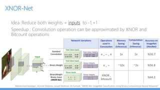 Accuracy Per Parameter
Alfredo Canziani, Adam Paszke, Eugenio Culurciello, “An Analysis of Deep Neural Network Models for Practical Applications” 2016
 