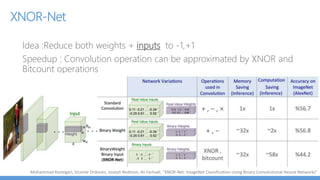 CoreML Benchmark - Pick your DNN for your mobile architecture
Model Top-1
Accuracy
Size of Model
(MB)
Million
Multi Adds
iPhone 6
Execution
Time (ms)
iPhone 6S
Execution
Time (ms)
iPhone 7
Execution
Time (ms)
VGG 16 71 553 15300 4556 254 208
Inception v3 78 95 5000 637 98 90
Resnet 50 75 103 3900 557 72 64
MobileNet 71 17 569 109 52 32
SqueezeNet 57 5 1700 78 29 24
 
