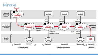 Observation : Most parameters in Fully Connected Layers
AlexNet 240 MB VGG-16 552 MB
96% of all
parameters
90% of all
parameters
 