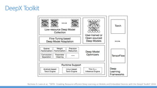 Pruning gets quickest model compression without accuracy loss
AlexNet 240 MB VGG-16 552 MB
First layer which directly interacts with image is sensitive
and cannot be pruned too much without hurting
accuracy
 