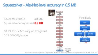 SqueezeNet - AlexNet-level accuracy in 0.5 MB
SqueezeNet base 4.8 MB
SqueezeNet compressed 0.5 MB
80.3% top-5 Accuracy on ImageNet
0.72 GFLOPS/image
Fire Block
Forrest N. Iandola, Song Han et al, "SqueezeNet: AlexNet-level accuracy with 50x fewer parameters and <0.5MB model size"
 