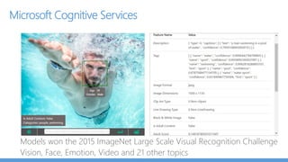 Use Cloud APIs
Microsoft Cognitive Services
Clarifai
Google Cloud Vision
IBM Watson Services
Amazon Rekognition
Tip : Resize to 224x224 at under 50% compression with bilinear interpolation
before network transmission
But don’t resize for Text / OCR projects
 