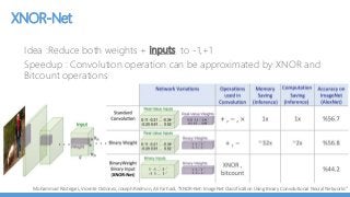 XNOR-Net
Idea :Reduce both weights + inputs to -1,+1
Speedup : Convolution operation can be approximated by XNOR and
Bitcount operations
Mohammad Rastegari, Vicente Ordonez, Joseph Redmon, Ali Farhadi, “XNOR-Net: ImageNet Classification Using Binary Convolutional Neural Networks”
 