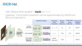 XNOR-Net
Idea :Reduce both weights + inputs to -1,+1
Speedup : Convolution operation can be approximated by XNOR and
Bitcount operations
Mohammad Rastegari, Vicente Ordonez, Joseph Redmon, Ali Farhadi, “XNOR-Net: ImageNet Classification Using Binary Convolutional Neural Networks”
 
