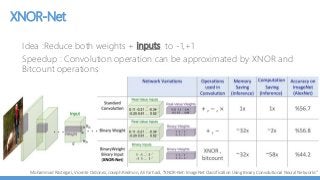 XNOR-Net
Idea :Reduce both weights + inputs to -1,+1
Speedup : Convolution operation can be approximated by XNOR and
Bitcount operations
Mohammad Rastegari, Vicente Ordonez, Joseph Redmon, Ali Farhadi, “XNOR-Net: ImageNet Classification Using Binary Convolutional Neural Networks”
 