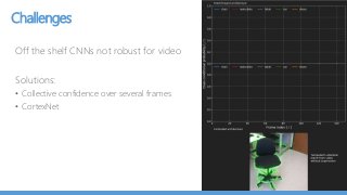 Challenges
Off the shelf CNNs not robust for video
Solutions:
• Collective confidence over several frames
• CortexNet
 