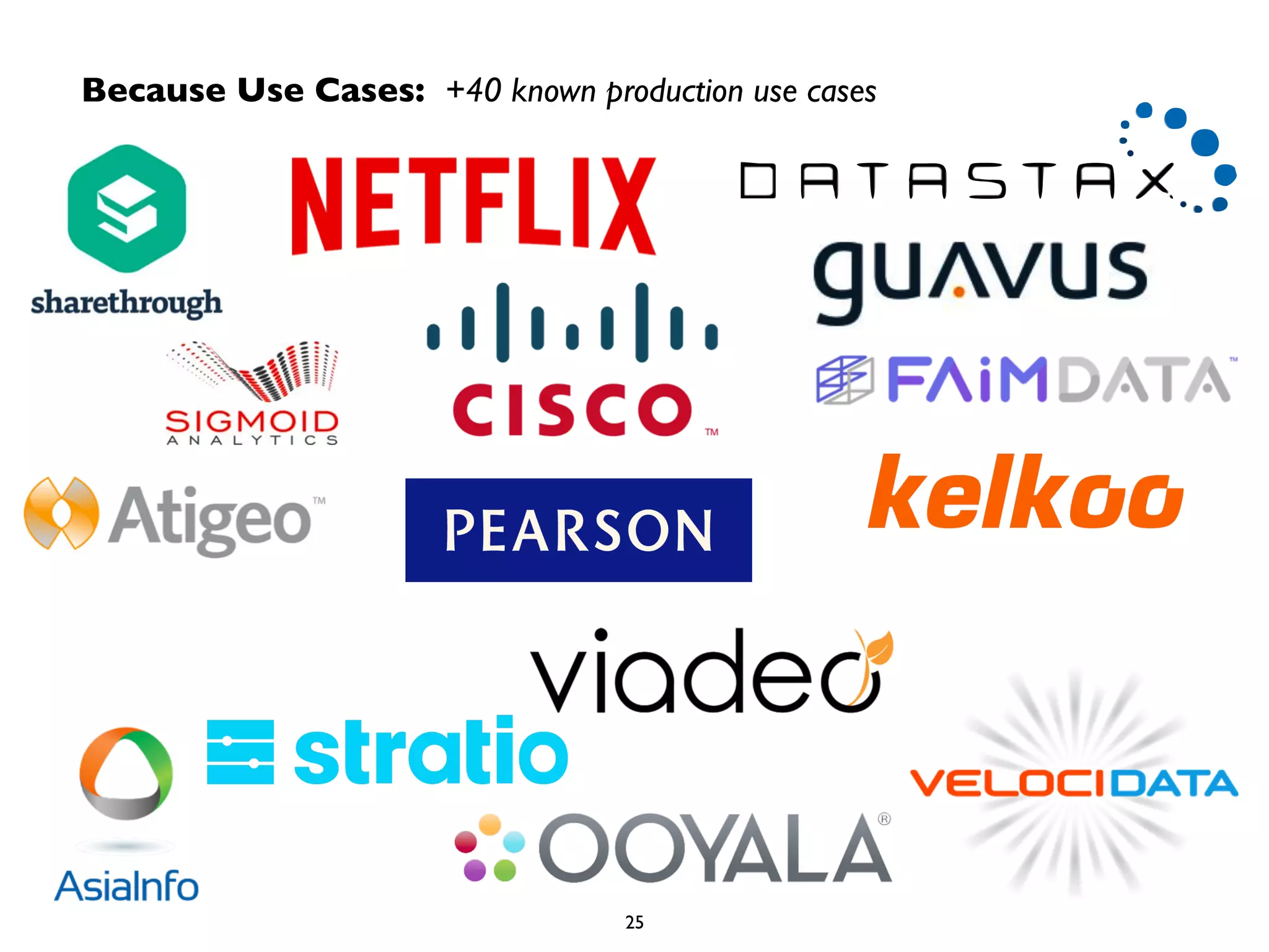 Because Use Cases: +40 known production use cases 
25 
 