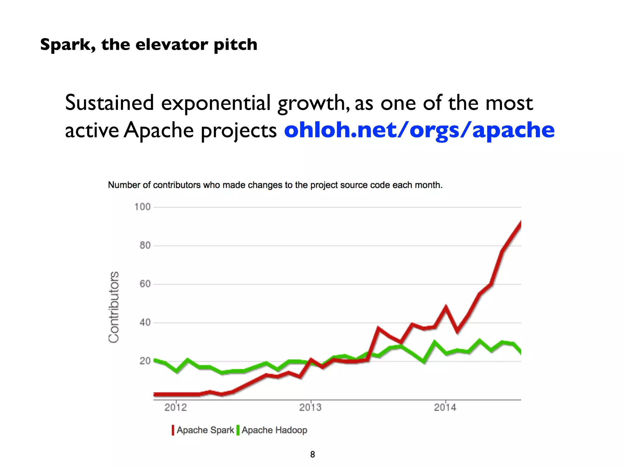 Spark, the elevator pitch 
Sustained exponential growth, as one of the most 
active Apache projects ohloh.net/orgs/apache 
8 
 