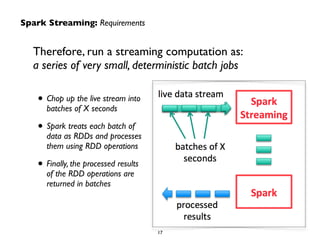 Spark Streaming: Requirements 
Therefore, run a streaming computation as: 
a series of very small, deterministic batch job...