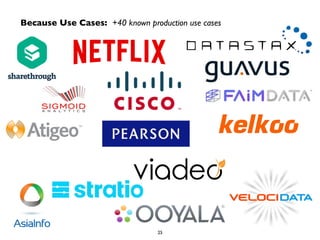 Because Use Cases: +40 known production use cases 
25 
 