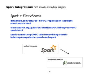 Spark Integrations: Rich search, immediate insights 
Spark + ElasticSearch 
databricks.com/blog/2014/06/27/application-spo...