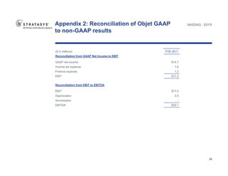 Appendix 2: Reconciliation of Objet GAAP                 NASDAQ : SSYS

to non-GAAP results


($ in millions)             ...