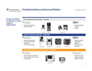 Complementary product portfolios                                                                           NASDAQ : SSYS

...