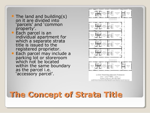 Strata Titles